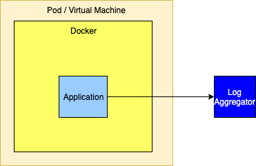 Aggregator